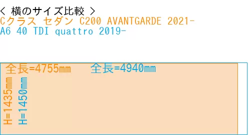 #Cクラス セダン C200 AVANTGARDE 2021- + A6 40 TDI quattro 2019-